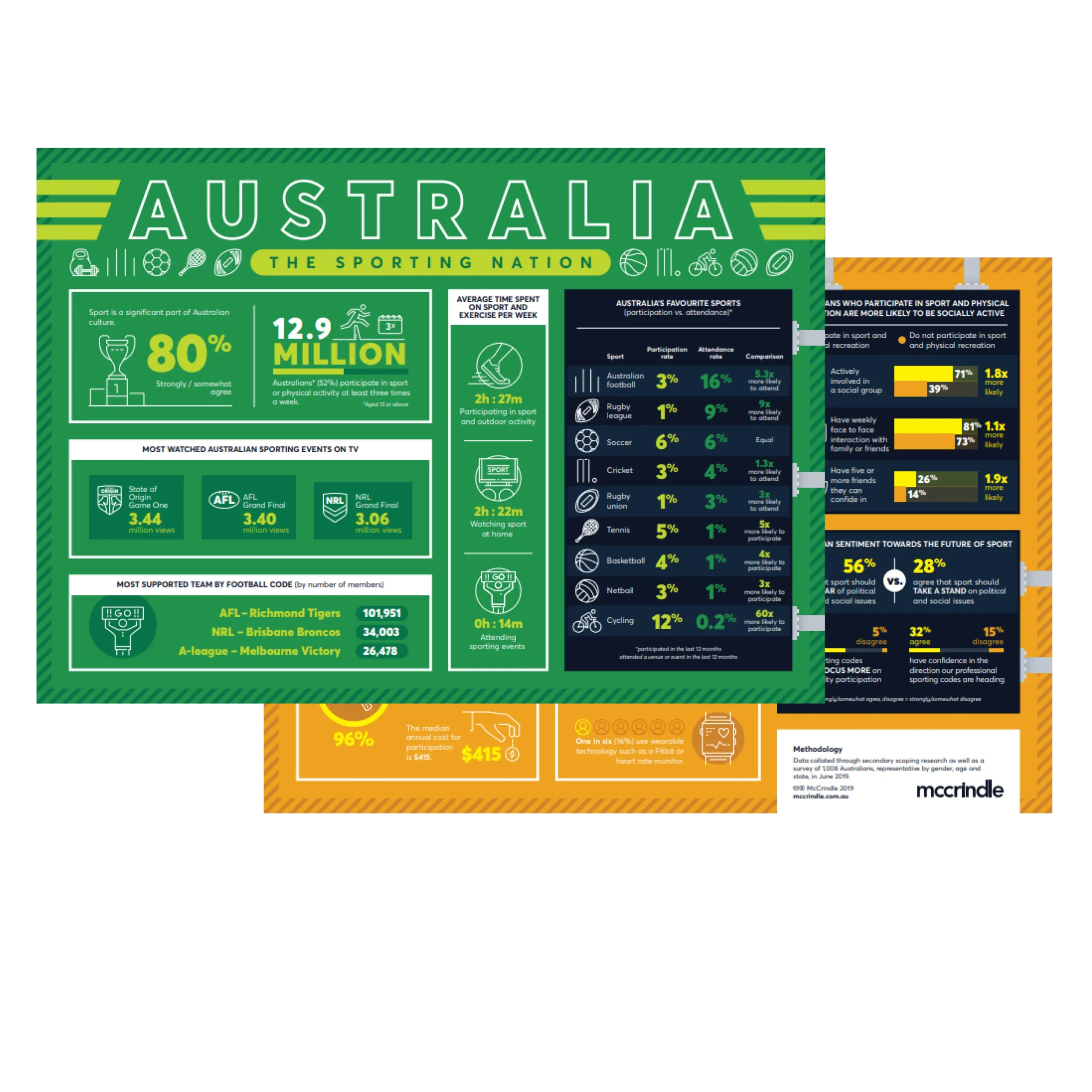 Australia-the-sporting-nation-infographic-mockup