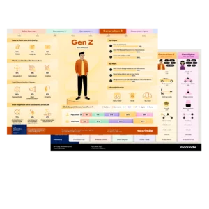 Gen Z infographic mockup