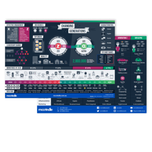 GenZ infographic mockup