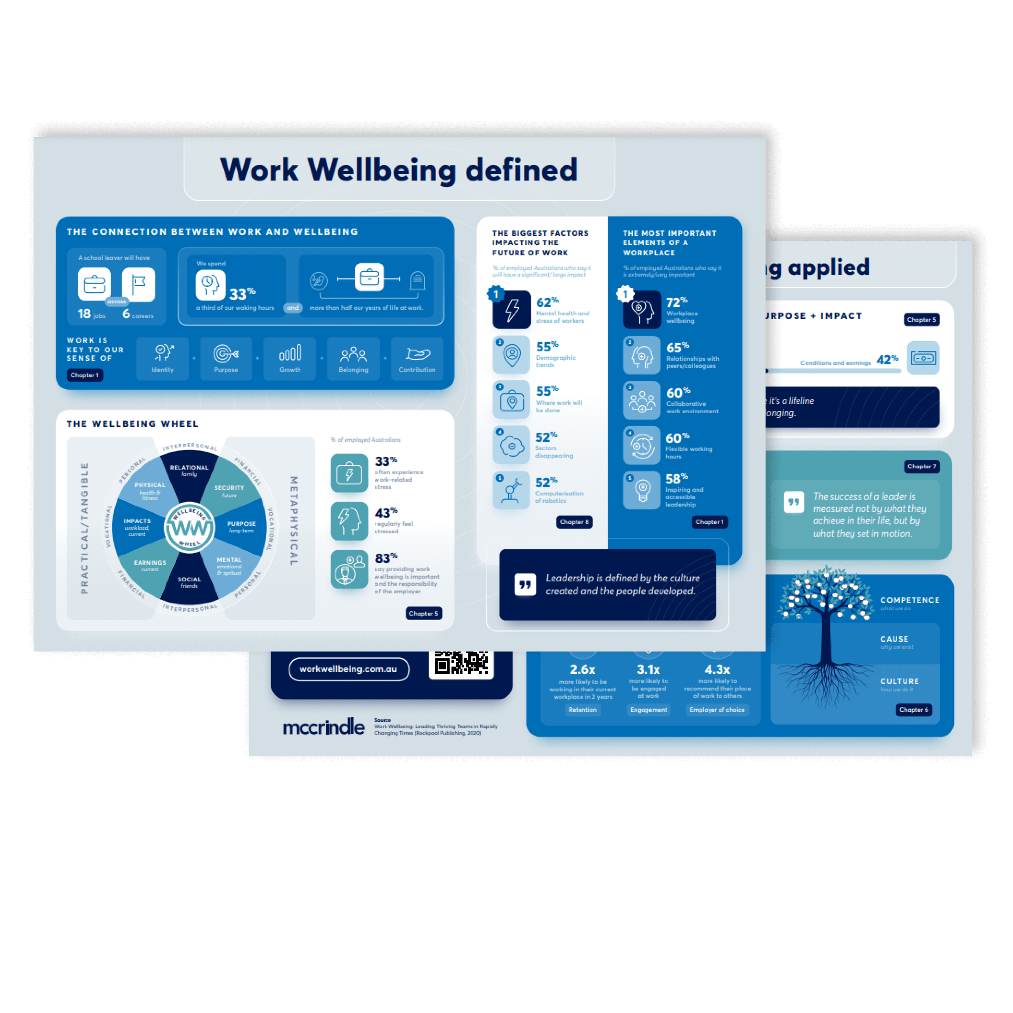 Work Wellbeing_Infographic_Thumbnail