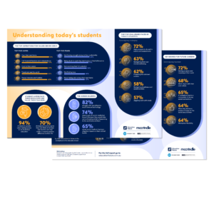 Education Future 2021 infographic mockup
