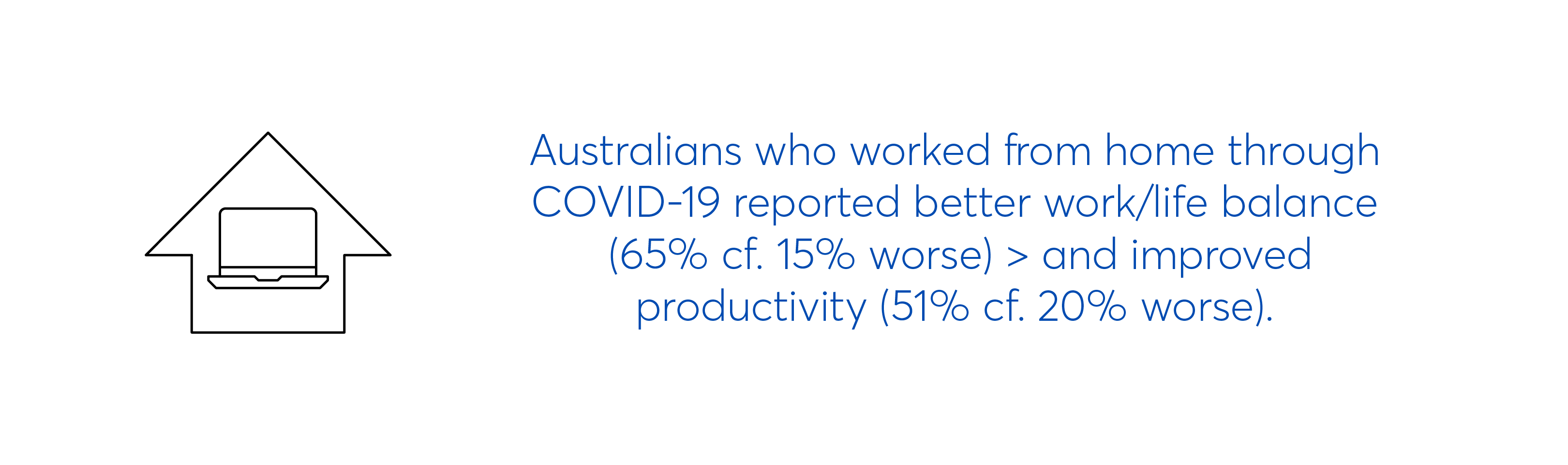 Australians working from home reported better work/life balance and productivity