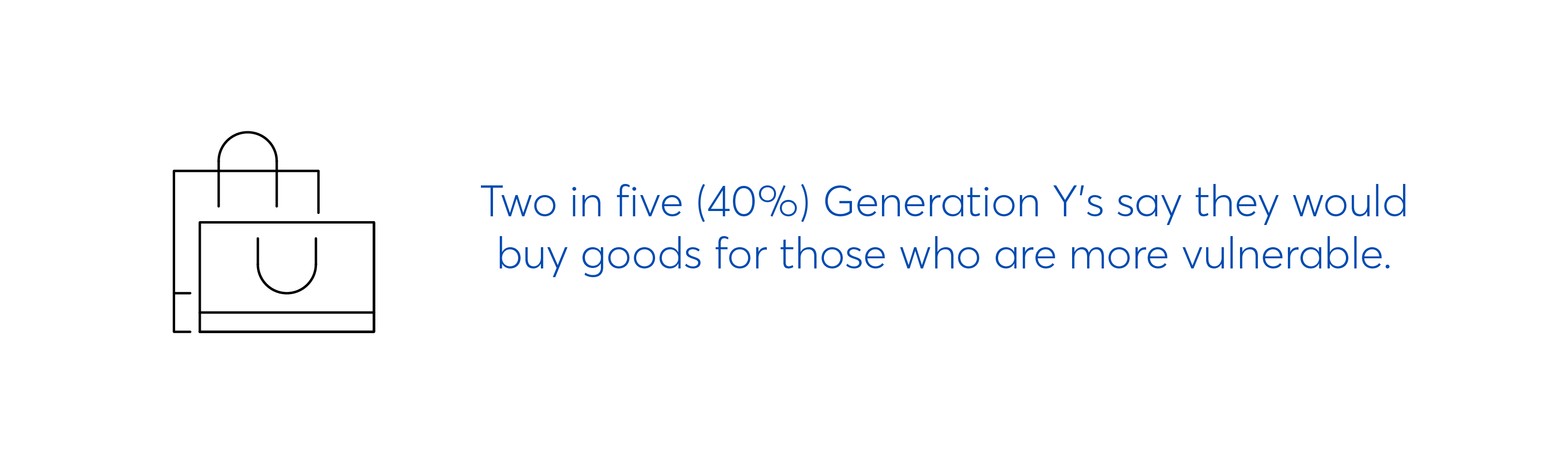 20% of Gen Y would buy goods for the vulnerable