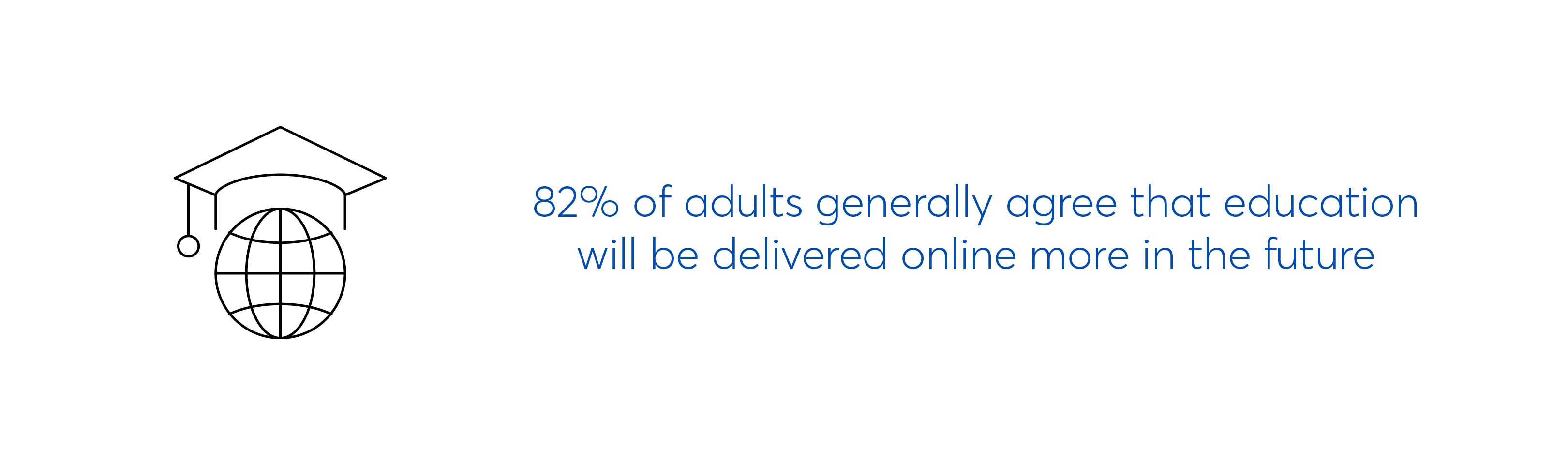 Adults generally believe educations will be delivered online more