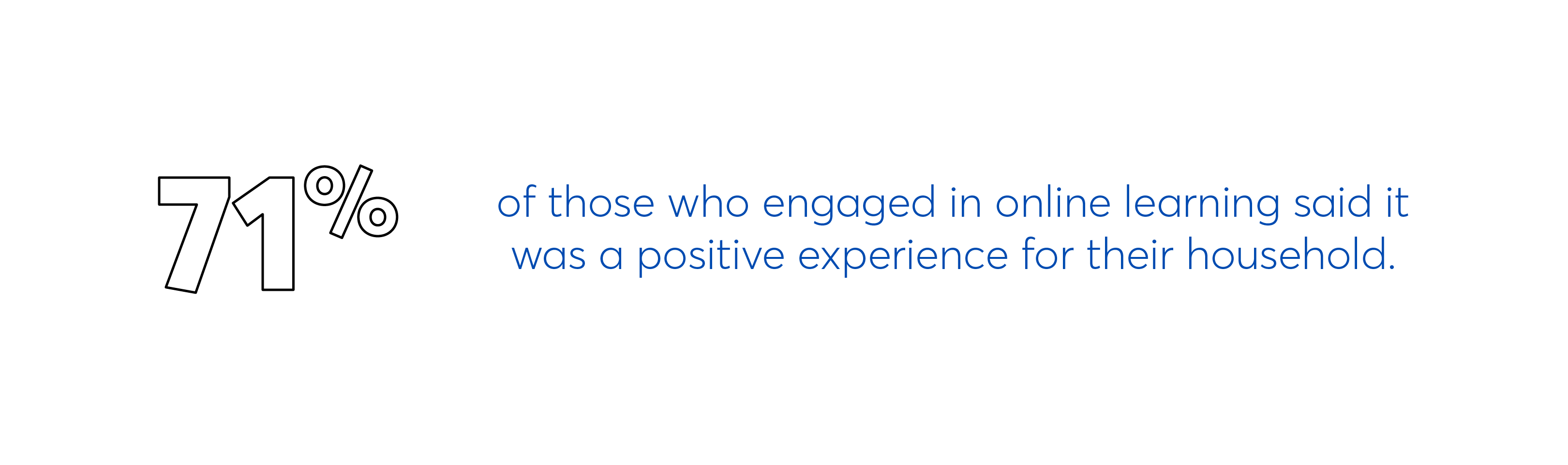 People who engaged in online learning had a generally positive experience