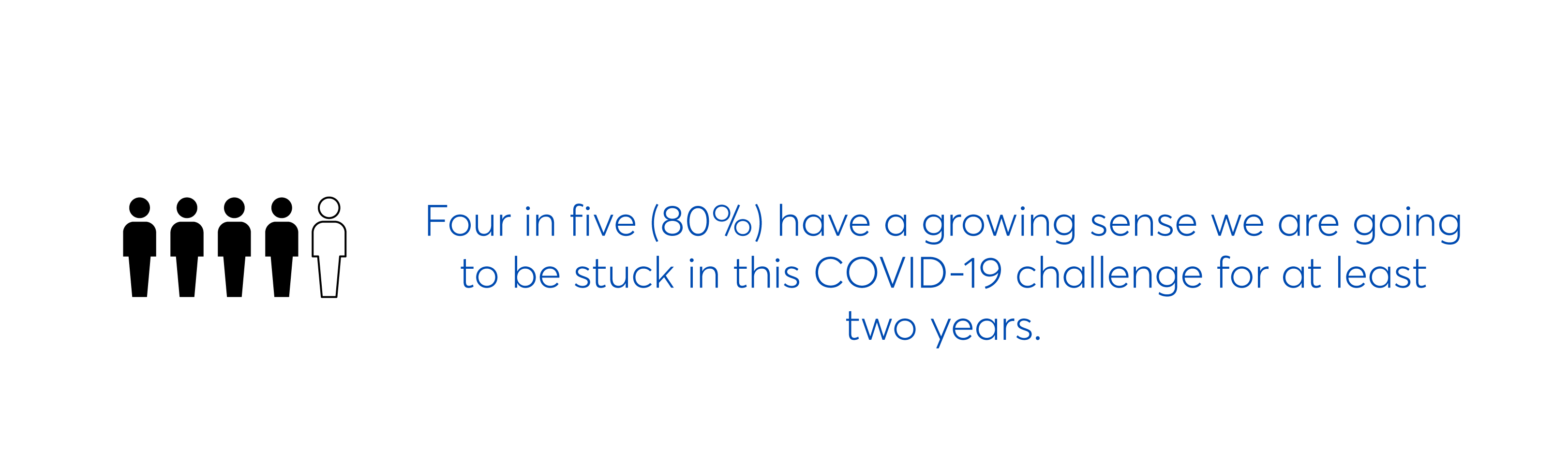 4 in 5 have growing sense we are going to be stuck in COVID-19 for next two years