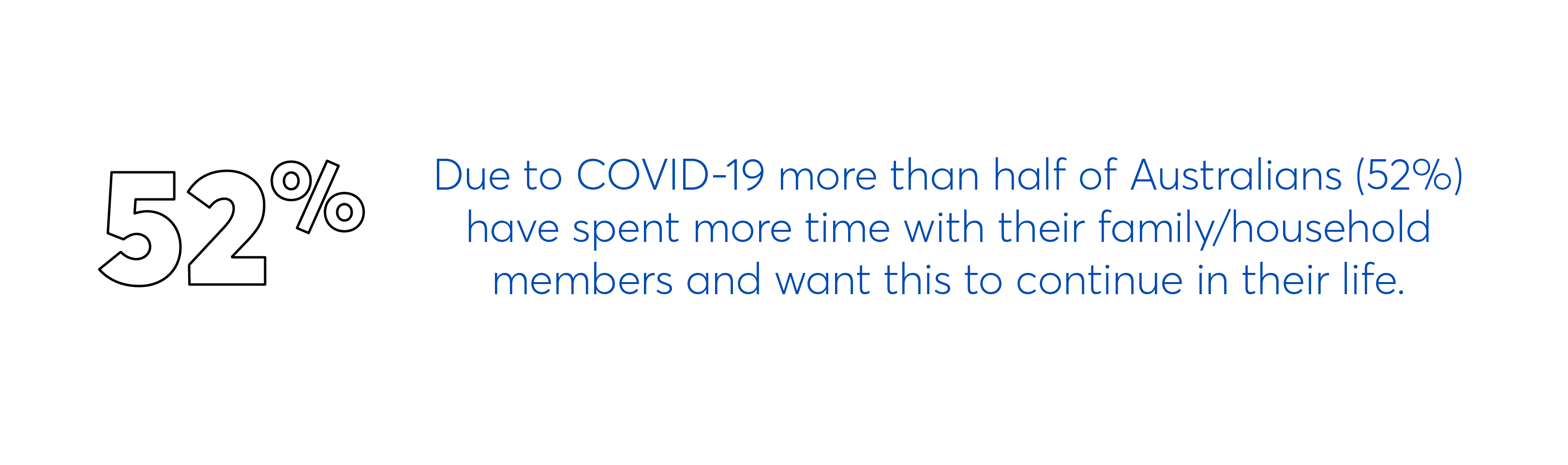 Australians spent more time with their families through COVID-19