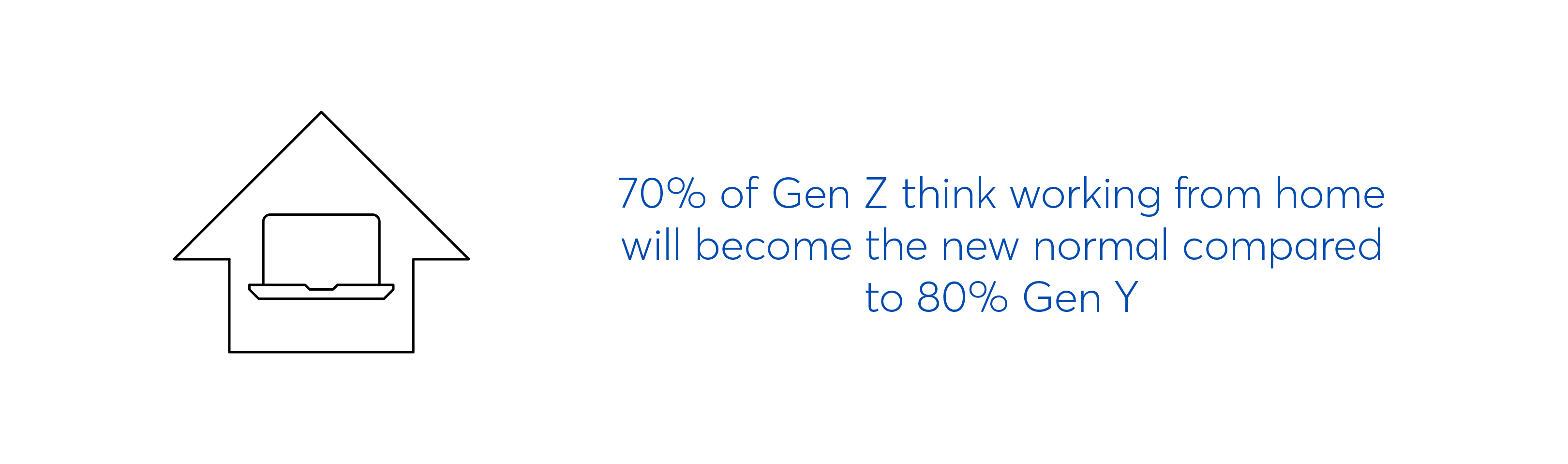 Gen Z believe working from home will become the new normal