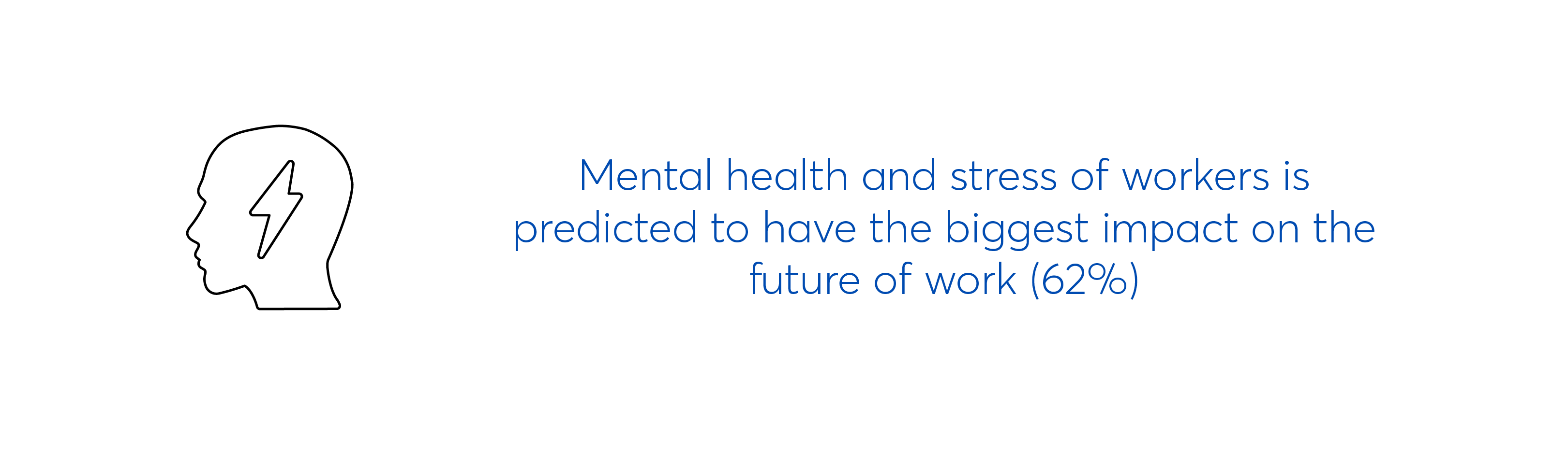 Mental Health and Stress have the biggest impact on work