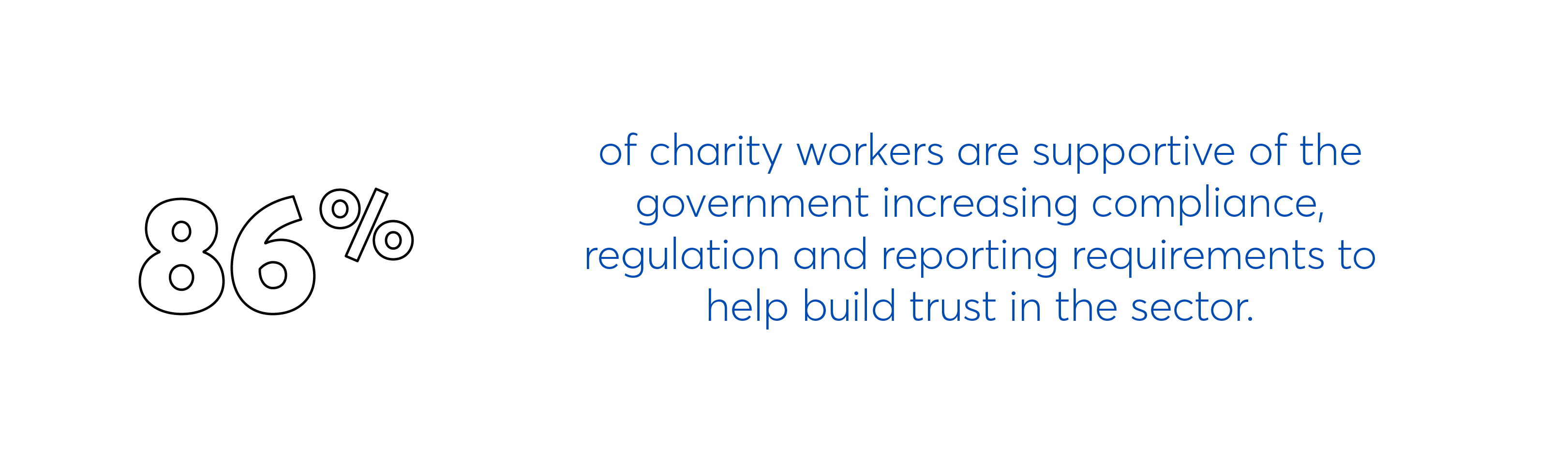 Increasing regulation and reporting help build trust