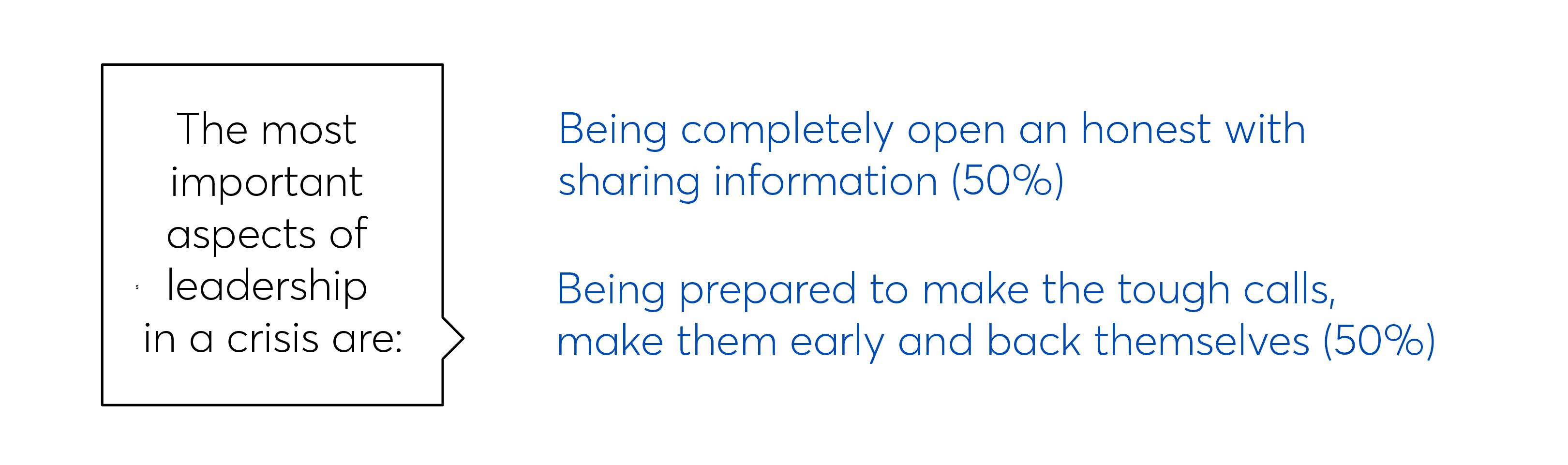 Being completely open about sharing information
