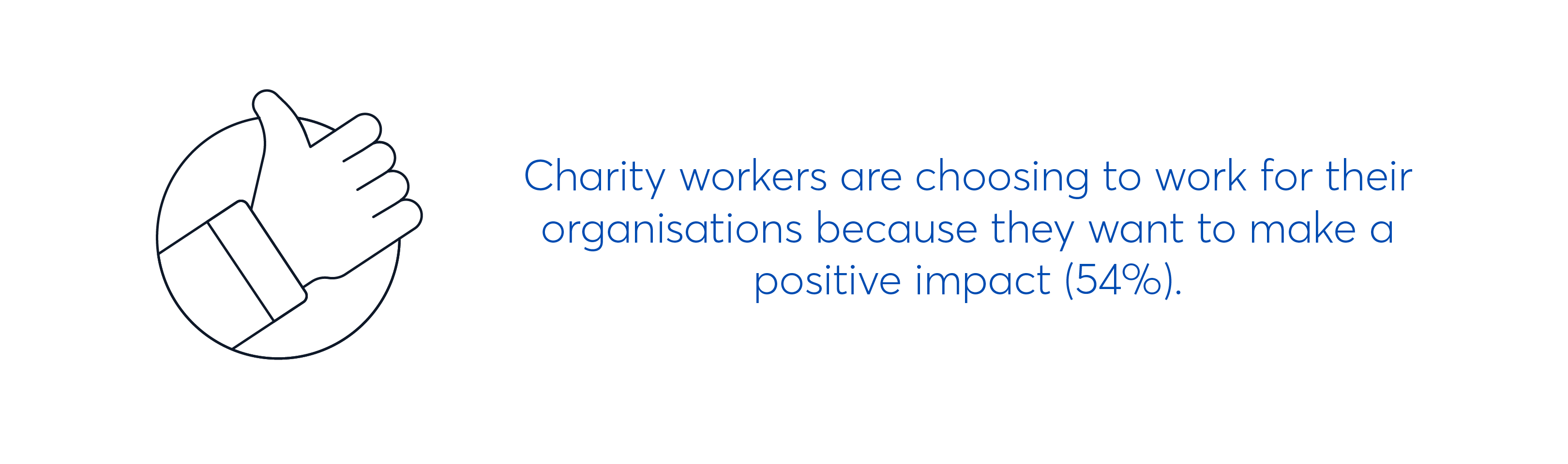 Choose charity because of positive impact