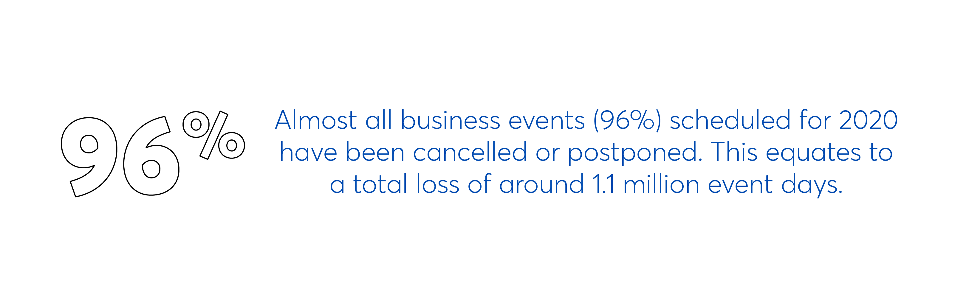 96% business events cancelled