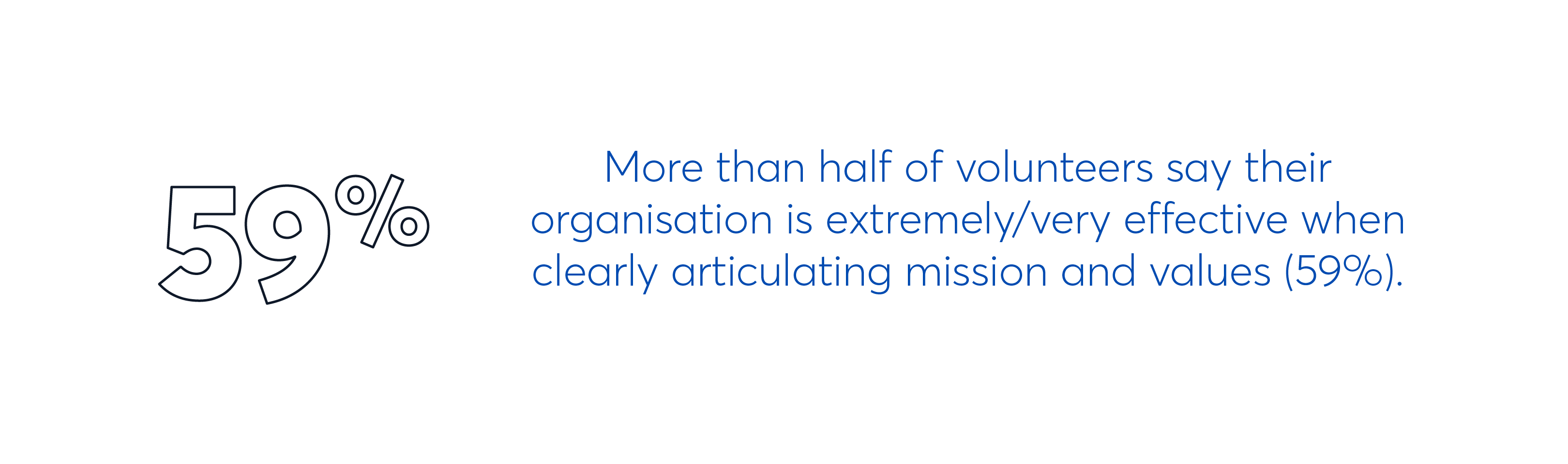 Org is effective in articulating mission and values