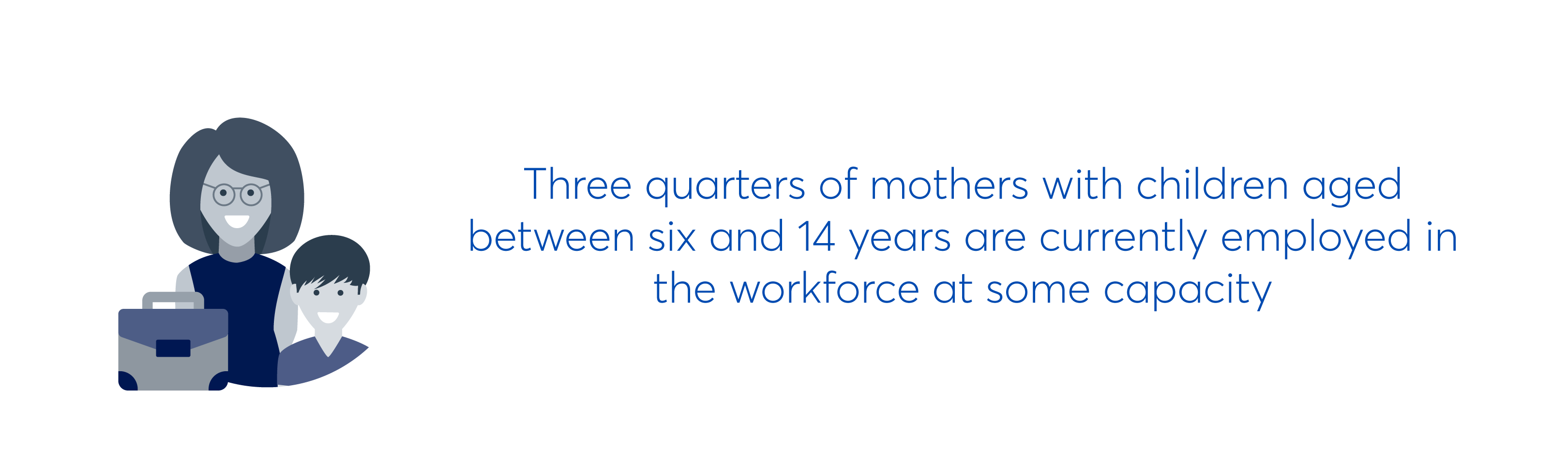 3/4 mums with young teens/kids are employed in the workforce
