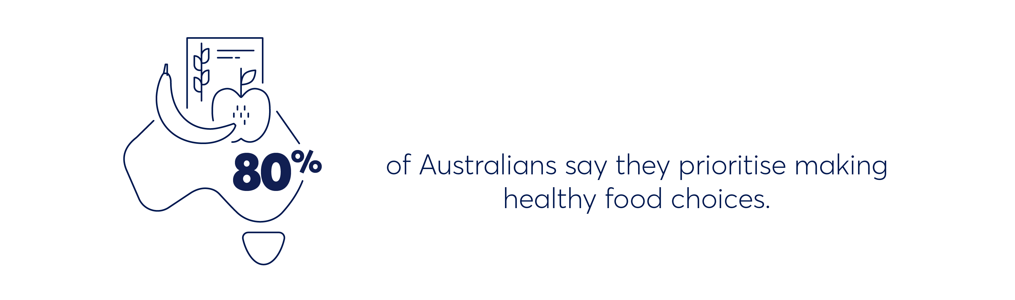 Do Australians prioritise healthy eating? - Food trends by generation - vis 1