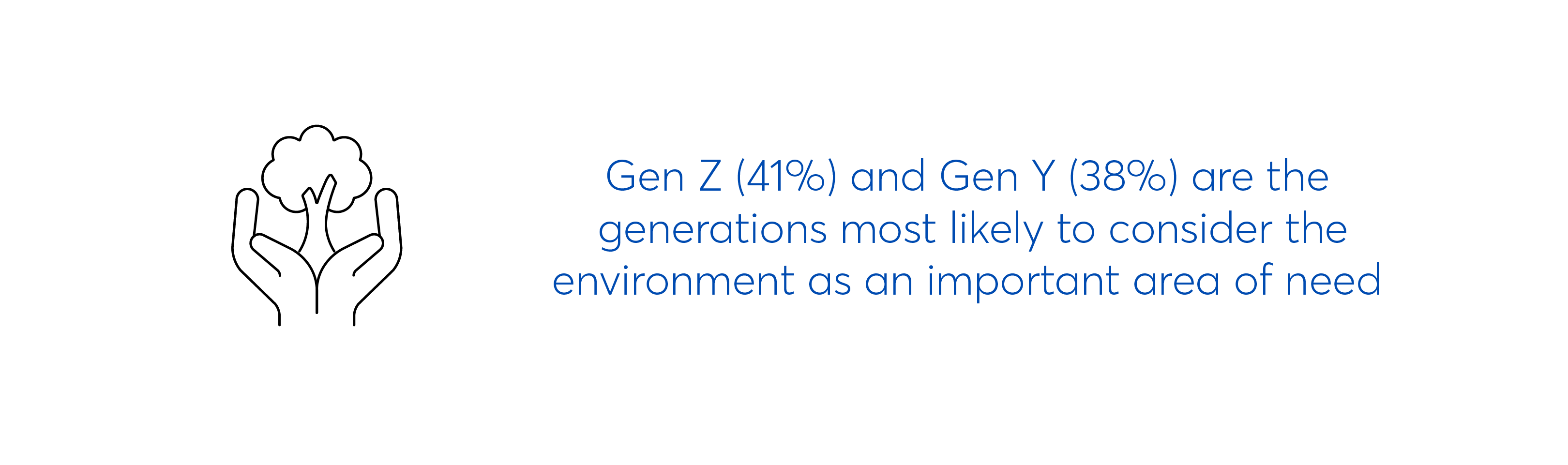 Gen Z and Gen Y are most likely to consider the environment