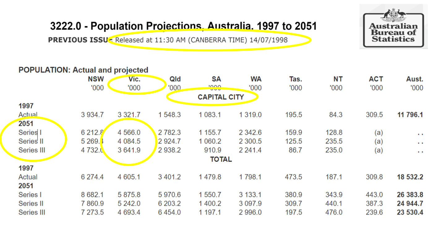 Populations Projections for Australia between 1997 to 2051