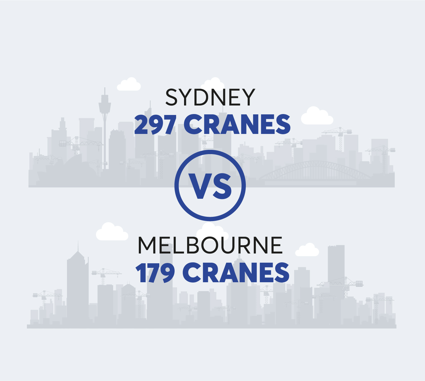 Crane count Sydney vs. Melbourne