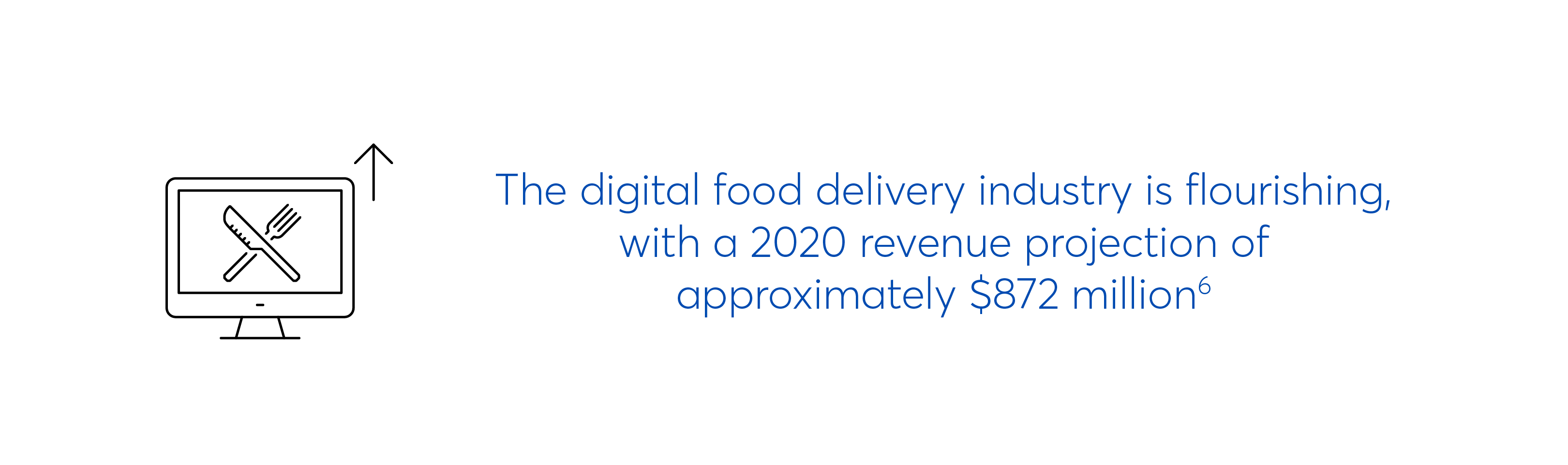 Digital food delivery service industry is flourishing