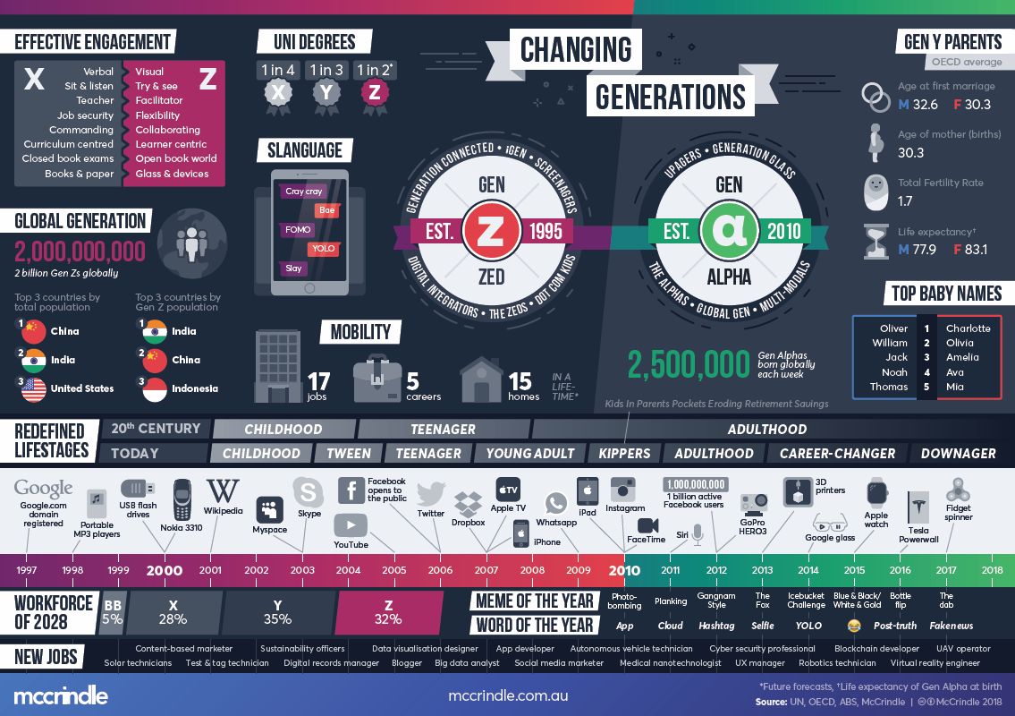 Generation Z and Generation Alph Large Graphic