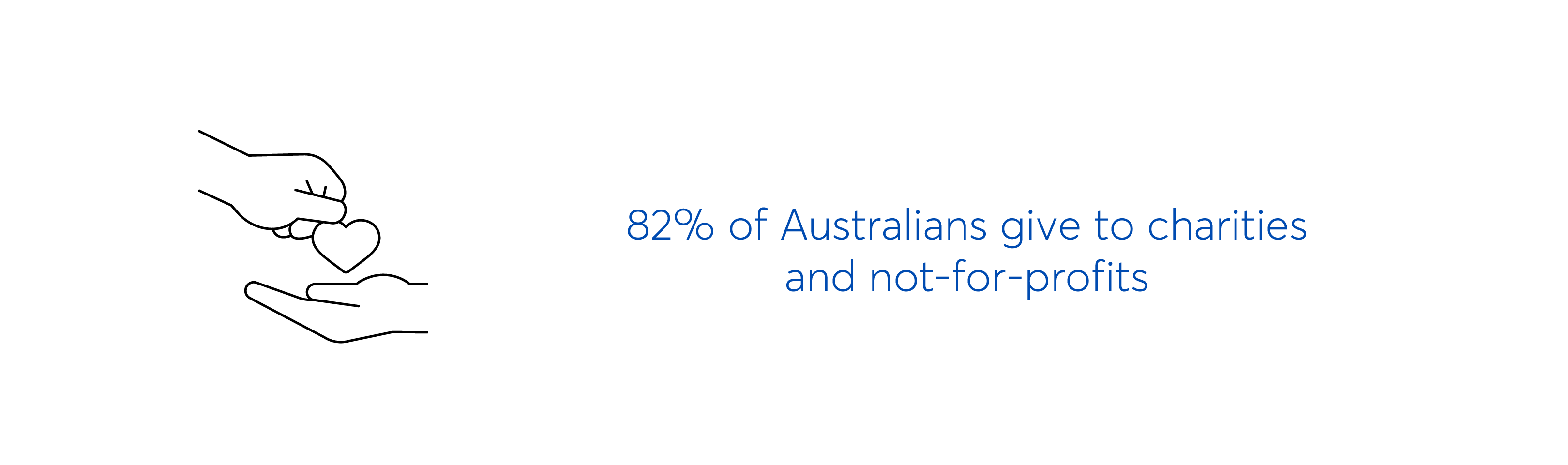 82% of Australians give