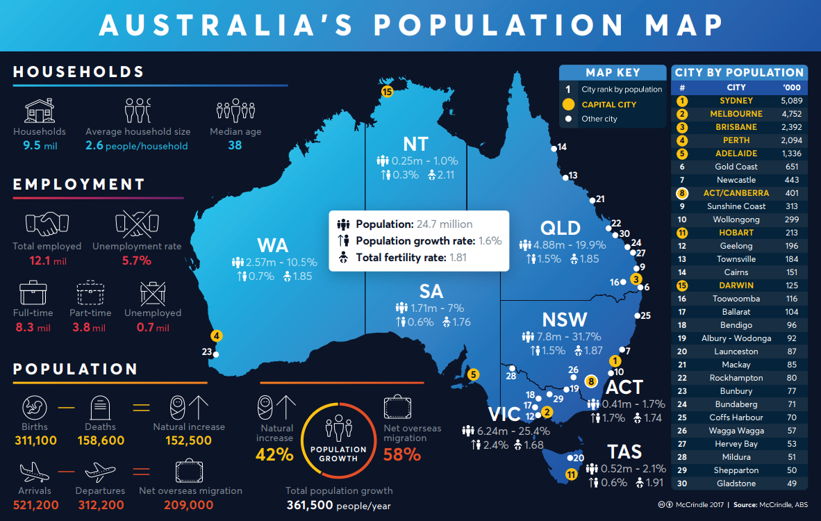 Australia's Population Map infographic