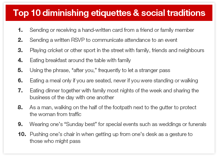Top 10 diminishing etiquettes + soicial traditions