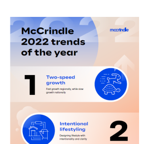 2022 trends of the year_mockup