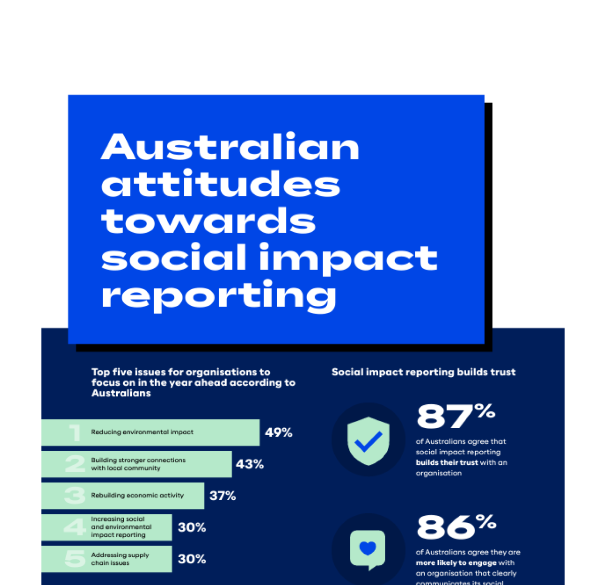 Social Impact Reporting_2022_Infographic_Mockup
