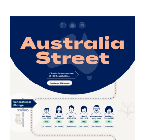 Australia Street_Infographic_Mockup