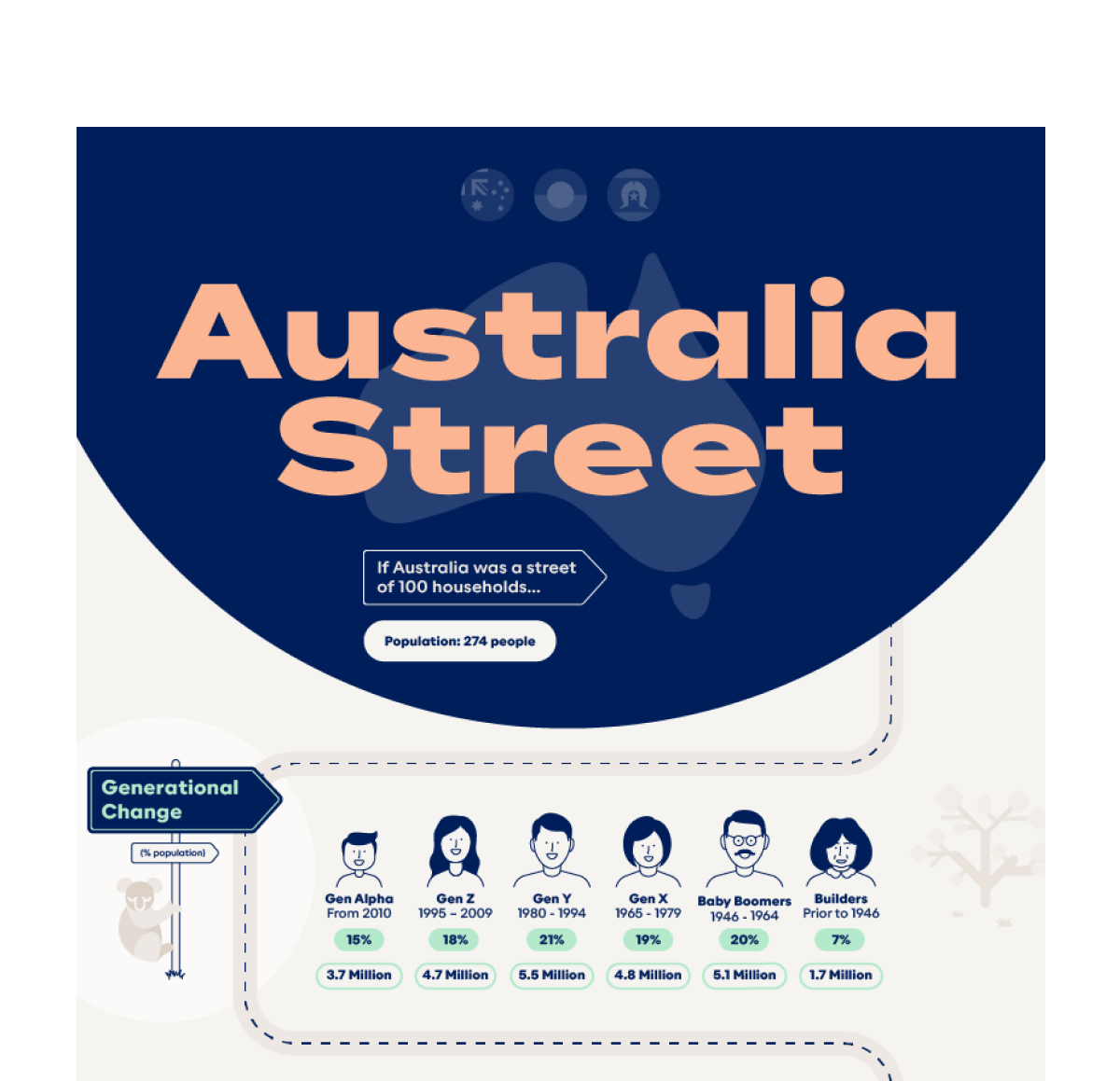 Australia Street_Infographic_Mockup