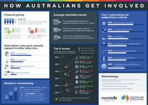 Australian-Communities-2017-infographic