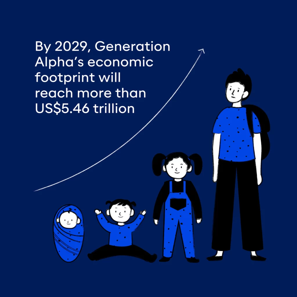 Generation Alphas purchasing power