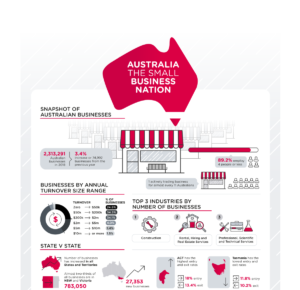 Small business nation mockup