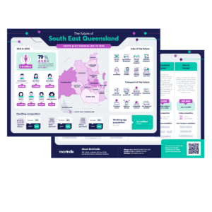 SEQ infographic mockup