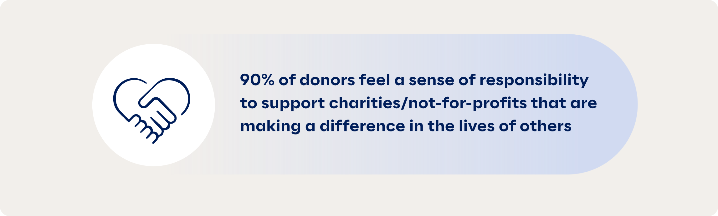 Donors feel responsible