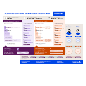 Australia's Income and Wealth Distribution