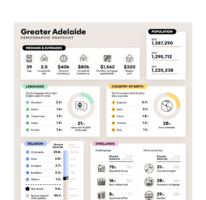 Adelaide Demographics Infographic Mockup