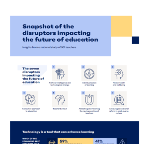 Education 2023 infographic mockup