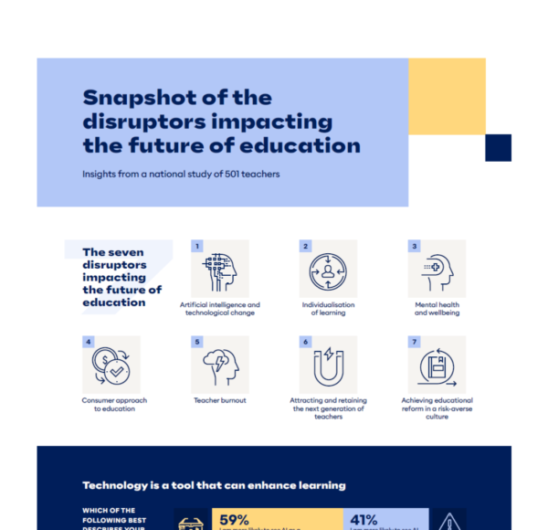 The factors disrupting the future of education infographic - McCrindle