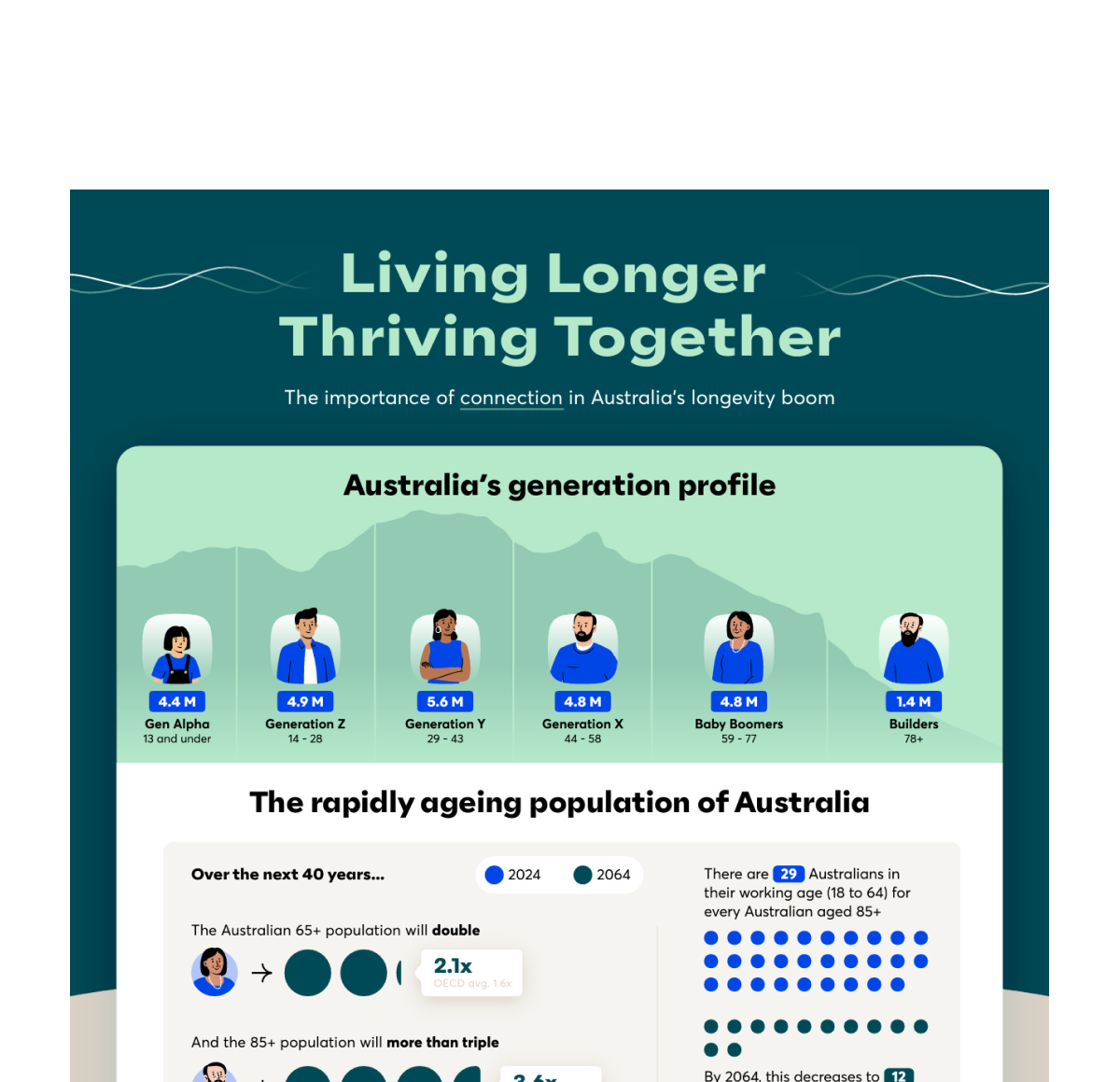 Ageing Population Infographic_header