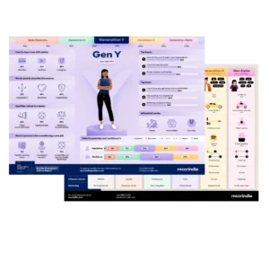 Gen Y infographic mockup