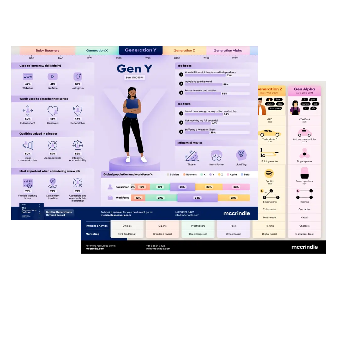 Gen Y infographic mockup