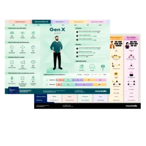 Gen X infographic mockup