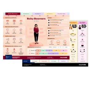 Baby Boomer infographic mockup
