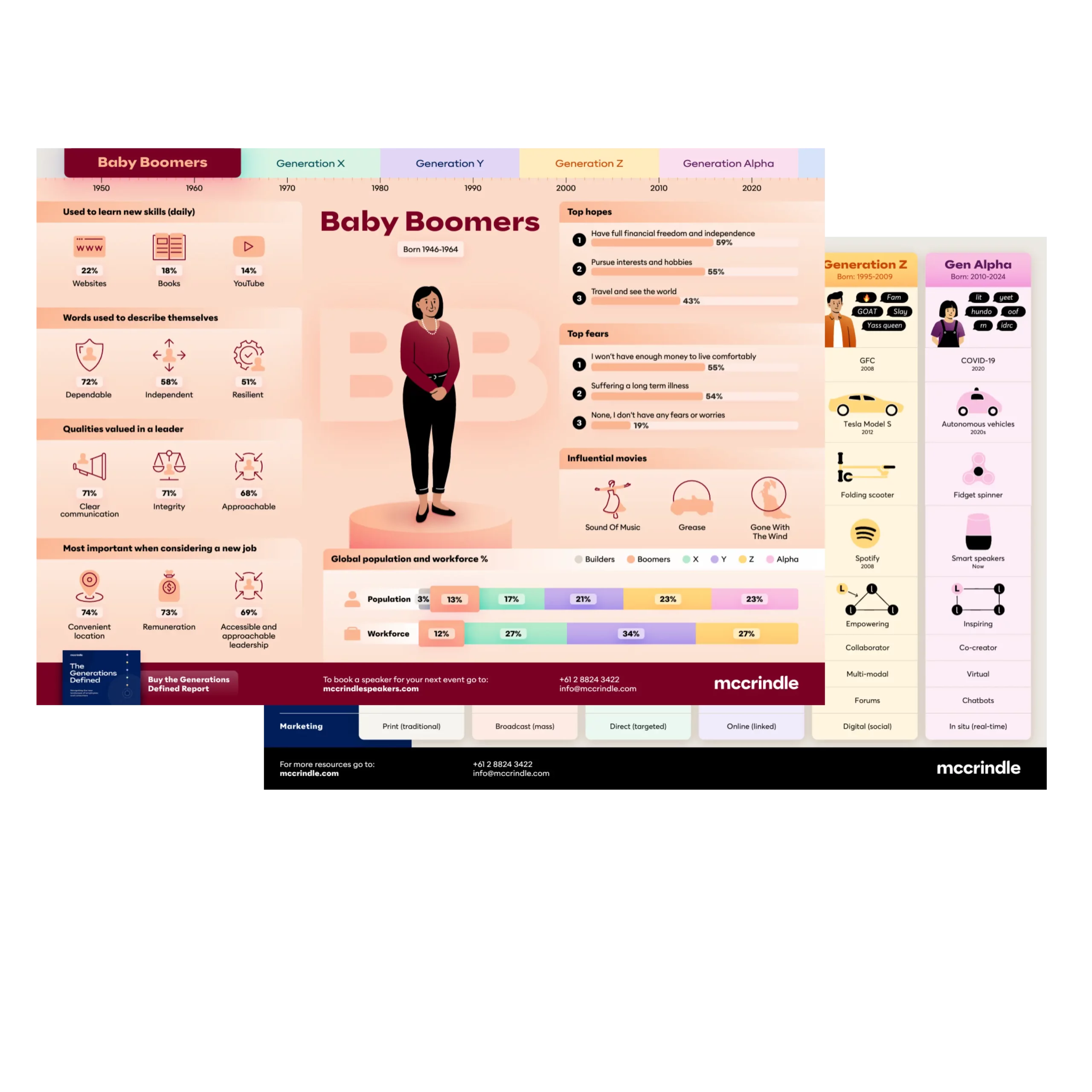 Baby Boomer infographic mockup
