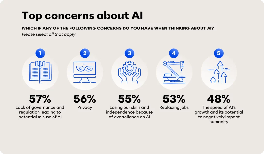 Top concerns about AI vis