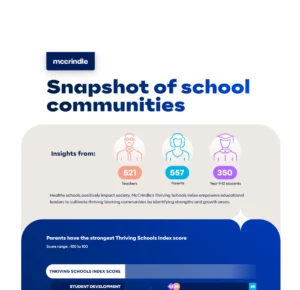 Building thriving school communities mocukp