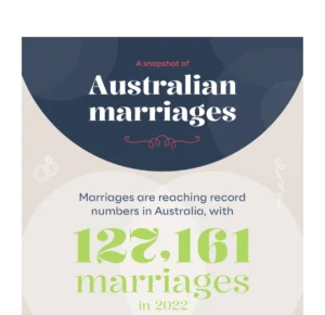 Marriages infographic mockup